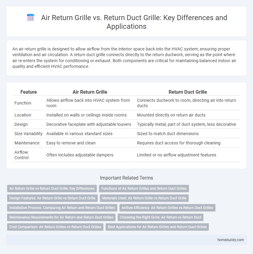 Air Return Grille vs. Return Duct Grille: Key Differences and Applications