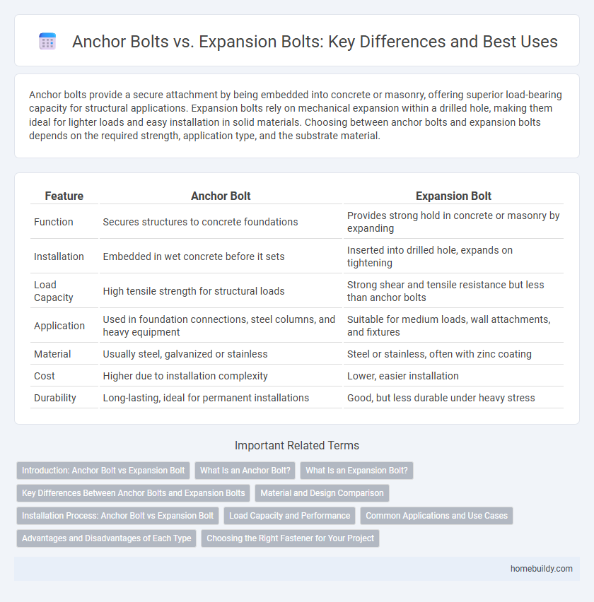 Anchor Bolts vs. Expansion Bolts: Key Differences and Best Uses