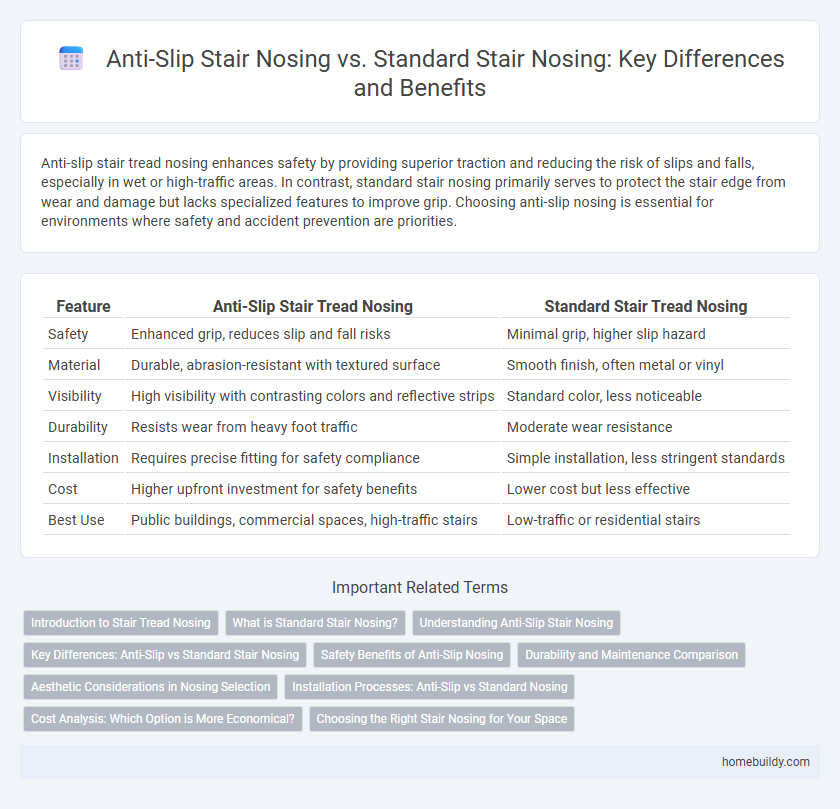 Anti-Slip Stair Nosing vs. Standard Stair Nosing: Key Differences and Benefits