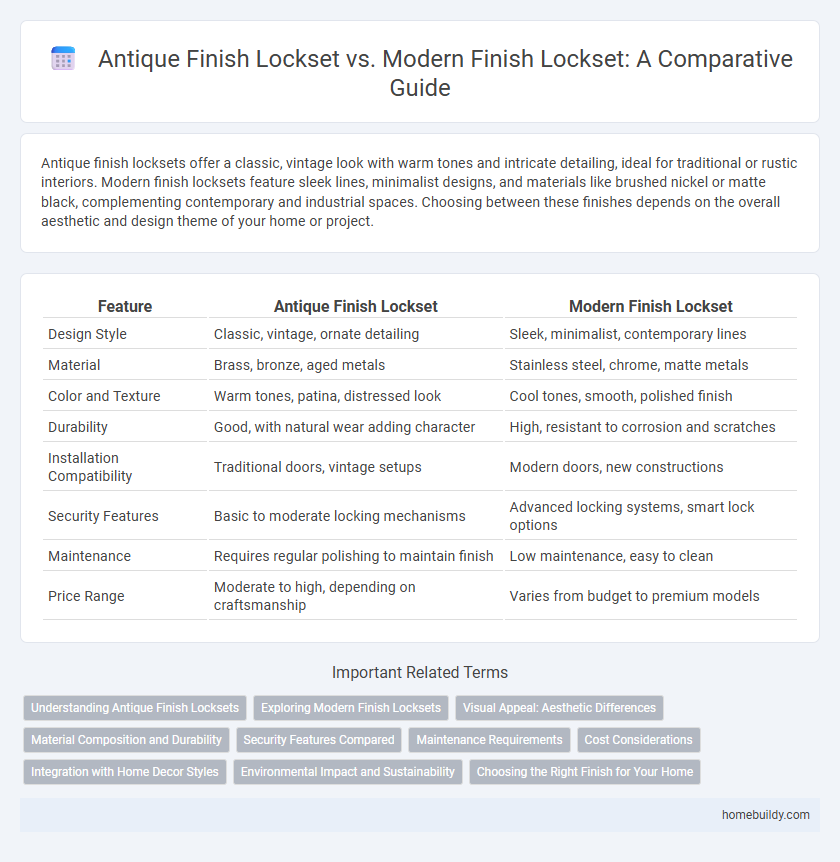 Antique Finish Lockset vs. Modern Finish Lockset: A Comparative Guide