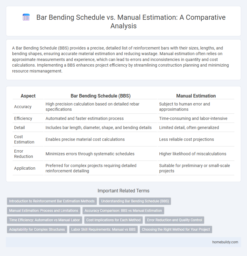 Bar Bending Schedule vs. Manual Estimation: A Comparative Analysis