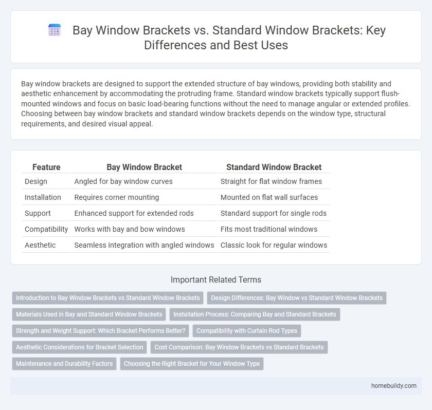 Bay Window Brackets vs. Standard Window Brackets: Key Differences and Best Uses