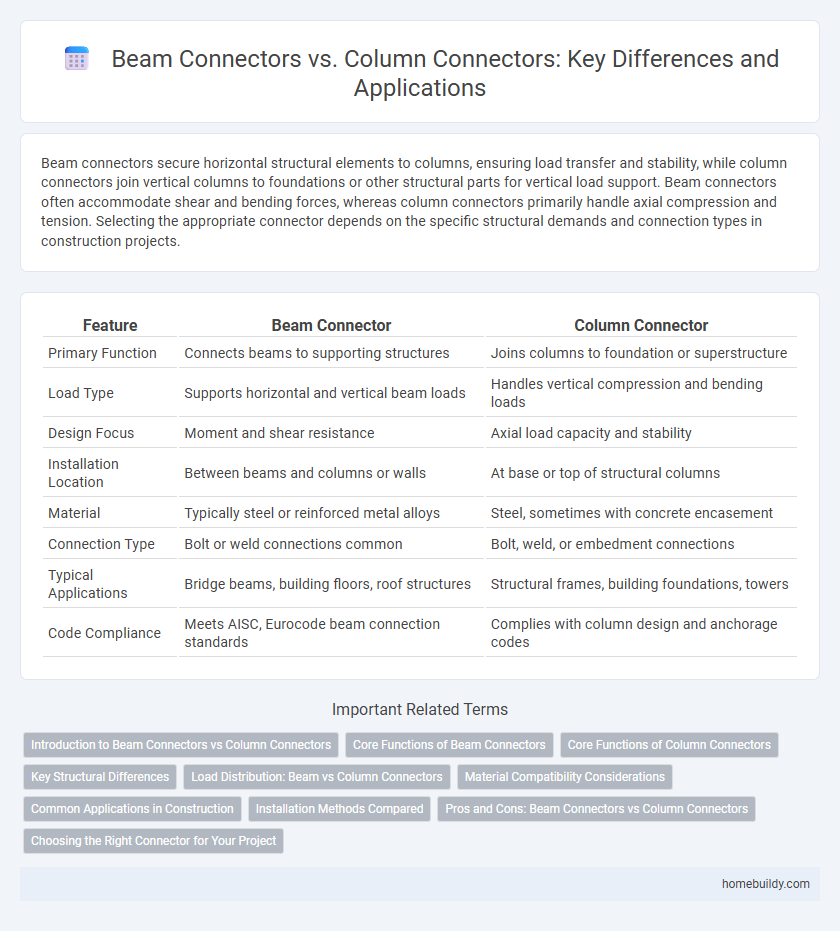 Beam Connectors vs. Column Connectors: Key Differences and Applications
