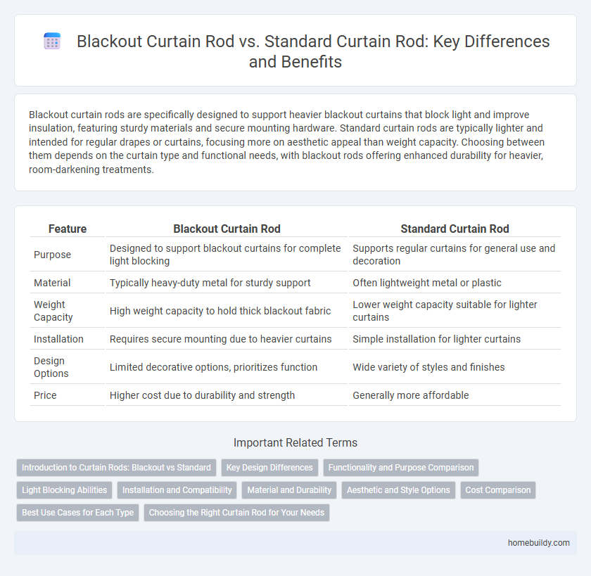 Blackout Curtain Rod vs. Standard Curtain Rod: Key Differences and Benefits