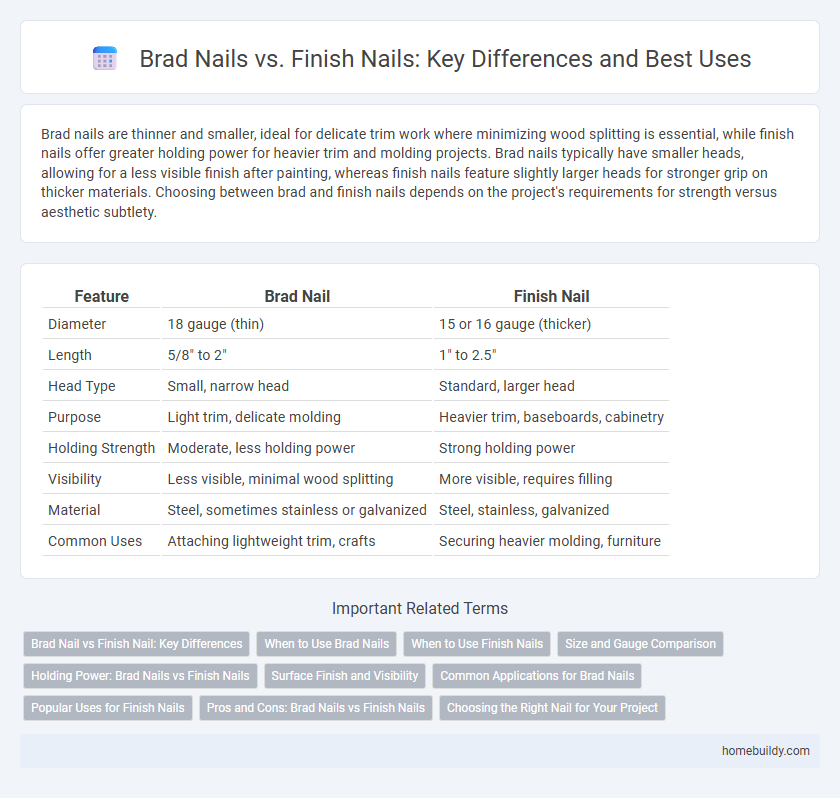 Brad Nails vs. Finish Nails: Key Differences and Best Uses