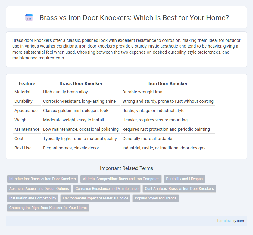 Brass vs Iron Door Knockers: Which Is Best for Your Home?