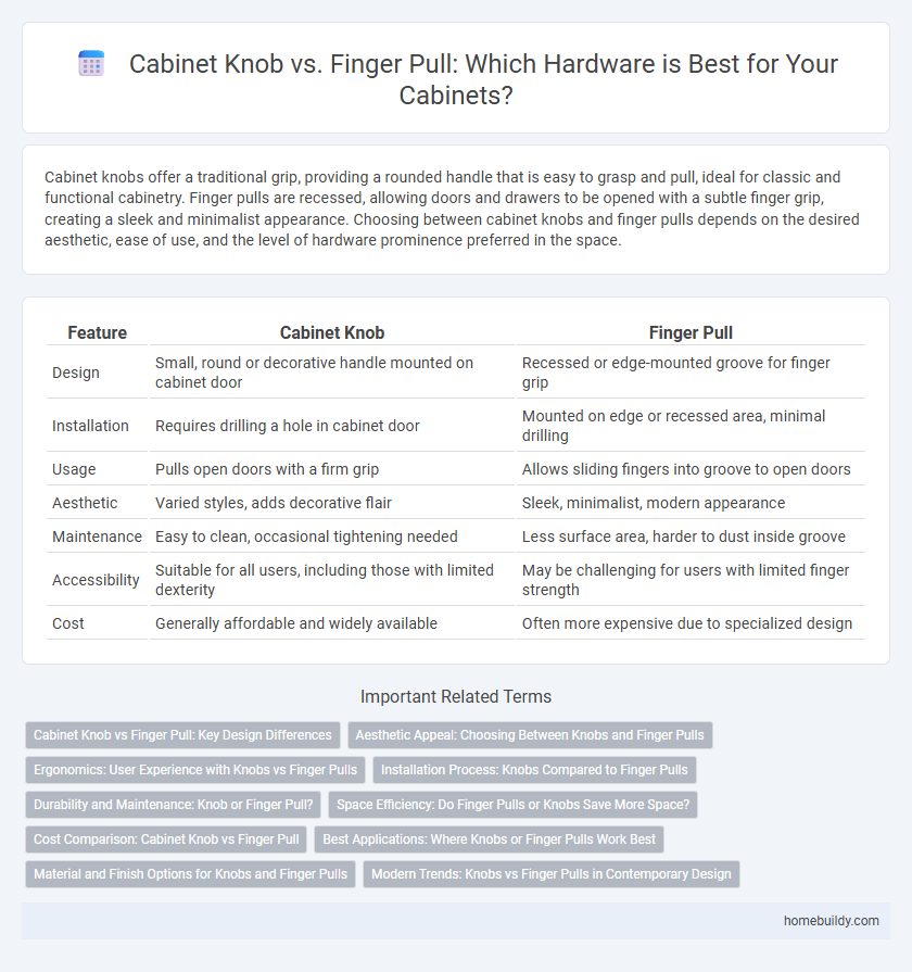 Cabinet Knob vs. Finger Pull: Which Hardware is Best for Your Cabinets?