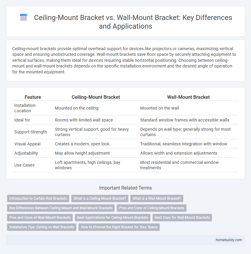 Ceiling-Mount Bracket vs. Wall-Mount Bracket: Key Differences and Applications