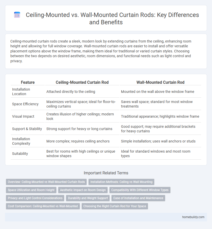 Ceiling-Mounted vs. Wall-Mounted Curtain Rods: Key Differences and Benefits