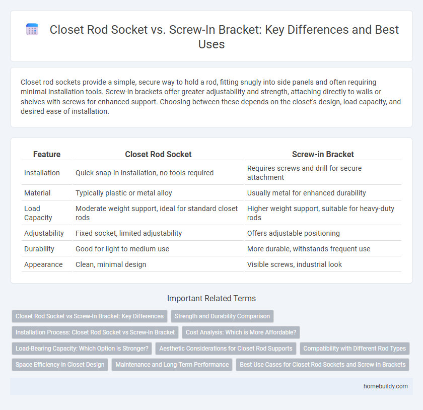Closet Rod Socket vs. Screw-In Bracket: Key Differences and Best Uses
