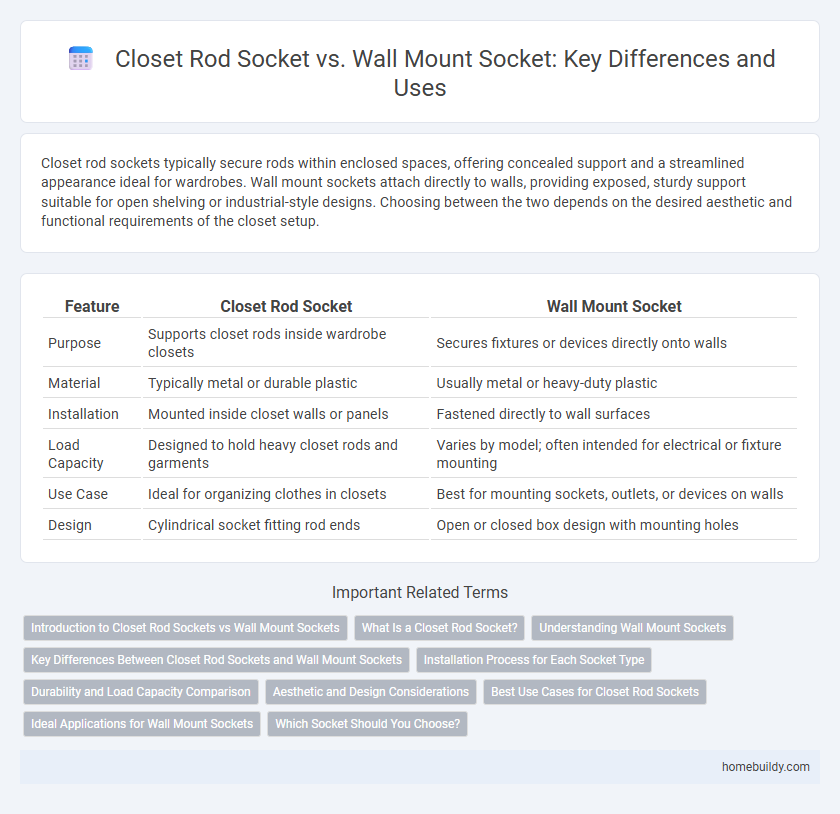 Closet Rod Socket vs. Wall Mount Socket: Key Differences and Uses