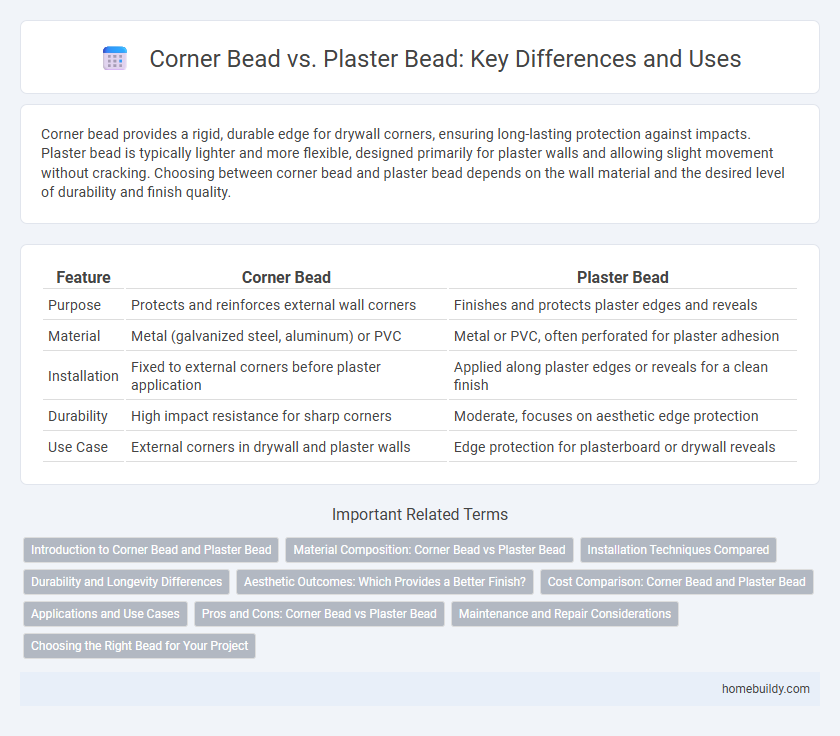 Corner Bead vs. Plaster Bead: Key Differences and Uses