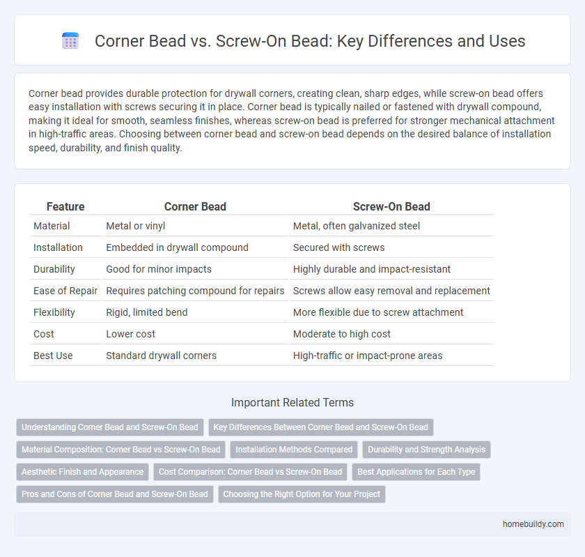 Corner Bead vs. Screw-On Bead: Key Differences and Uses