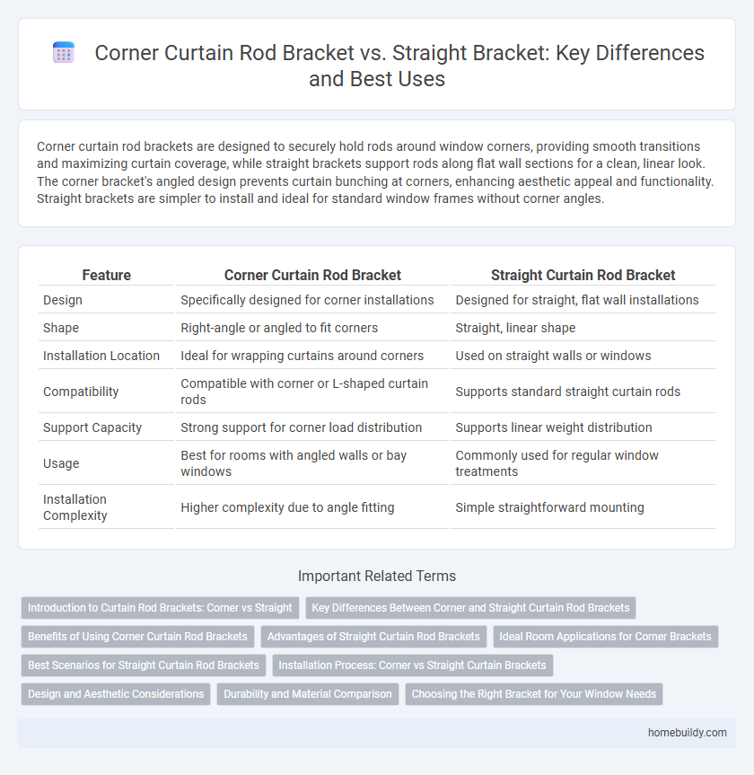 Corner Curtain Rod Bracket vs. Straight Bracket: Key Differences and Best Uses