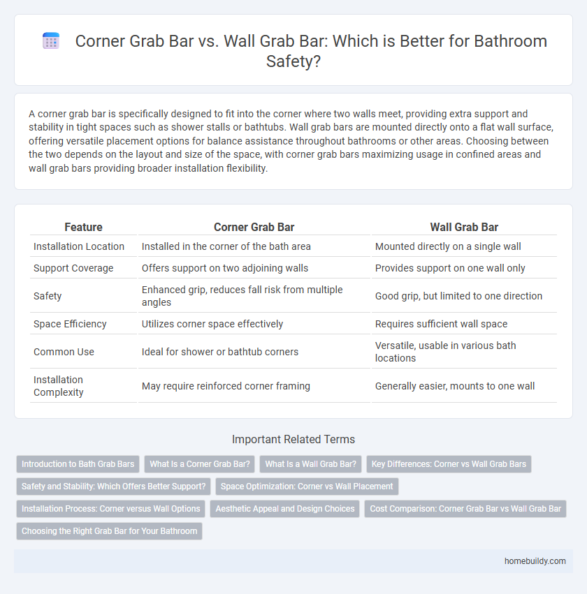 Corner Grab Bar vs. Wall Grab Bar: Which is Better for Bathroom Safety?