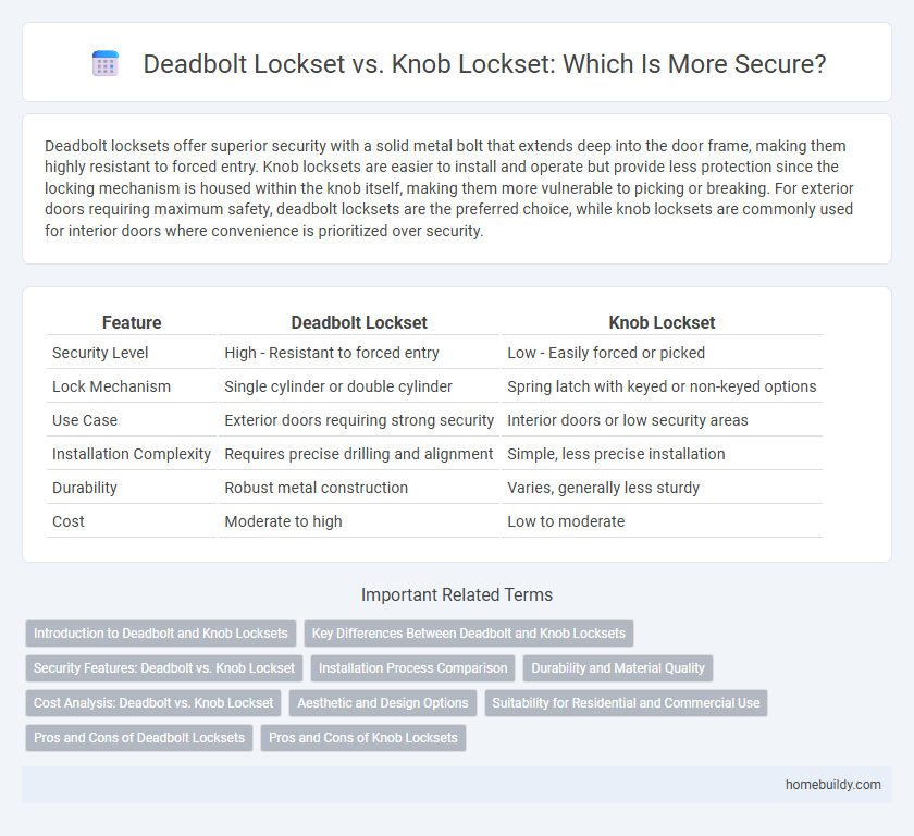 Deadbolt Lockset vs. Knob Lockset: Which Is More Secure?