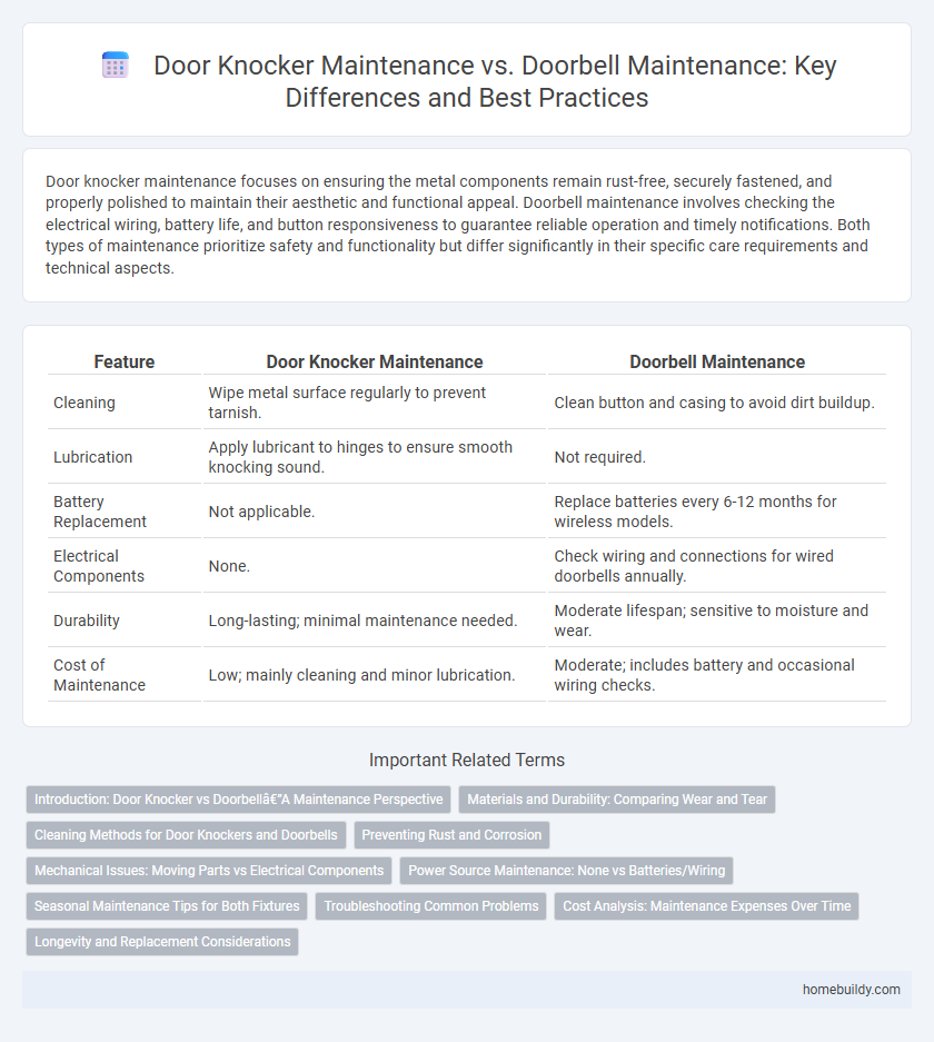 Door Knocker Maintenance vs. Doorbell Maintenance: Key Differences and Best Practices
