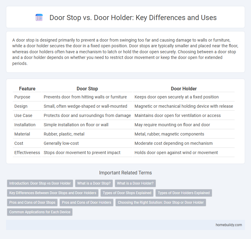 Door Stop vs. Door Holder: Key Differences and Uses
