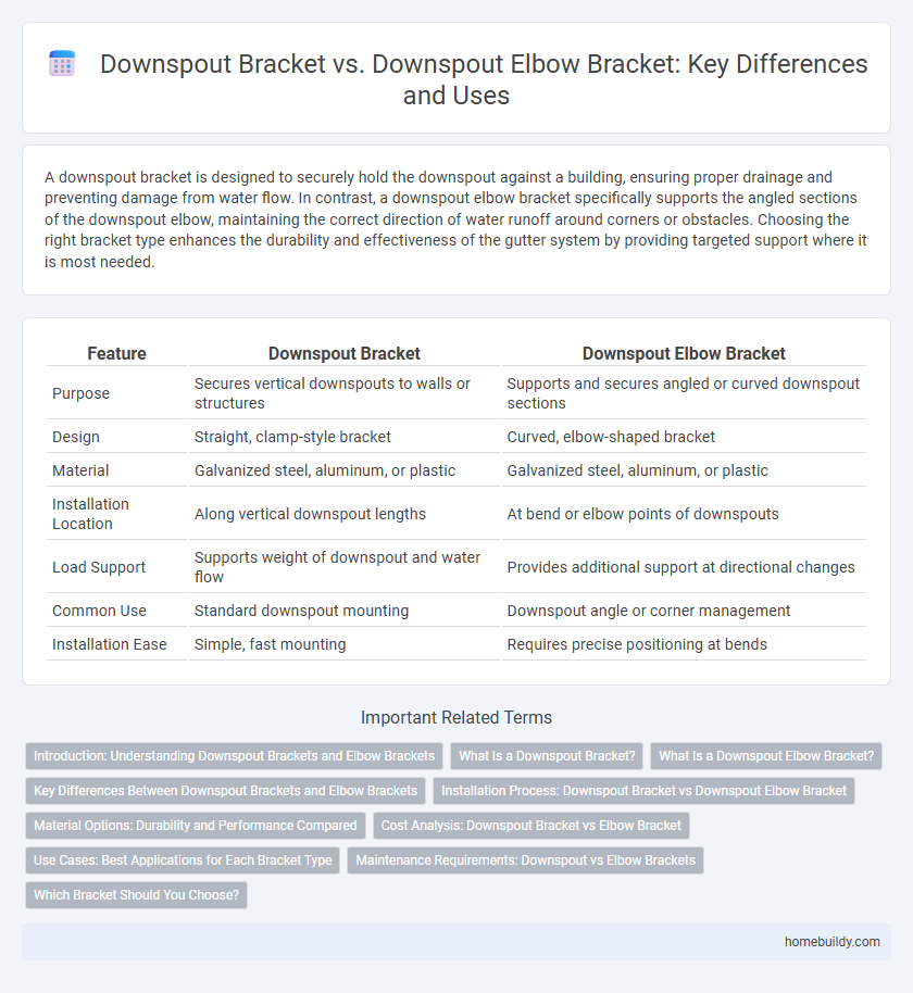 Downspout Bracket vs. Downspout Elbow Bracket: Key Differences and Uses