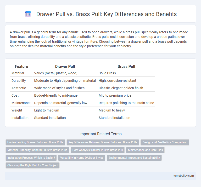 Drawer Pull vs. Brass Pull: Key Differences and Benefits