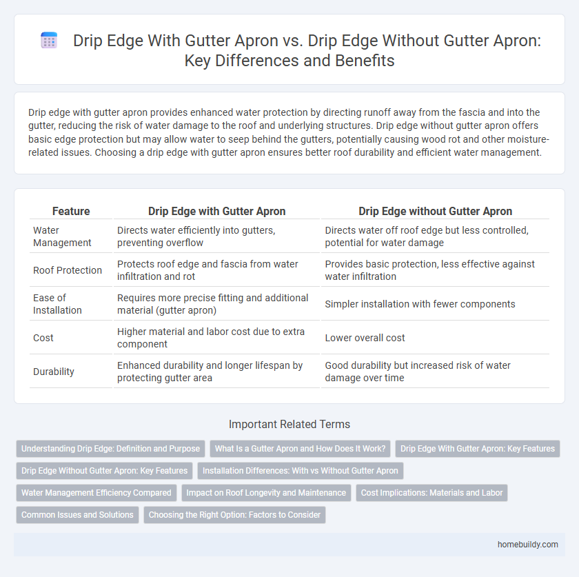 Drip Edge With Gutter Apron vs. Drip Edge Without Gutter Apron: Key Differences and Benefits