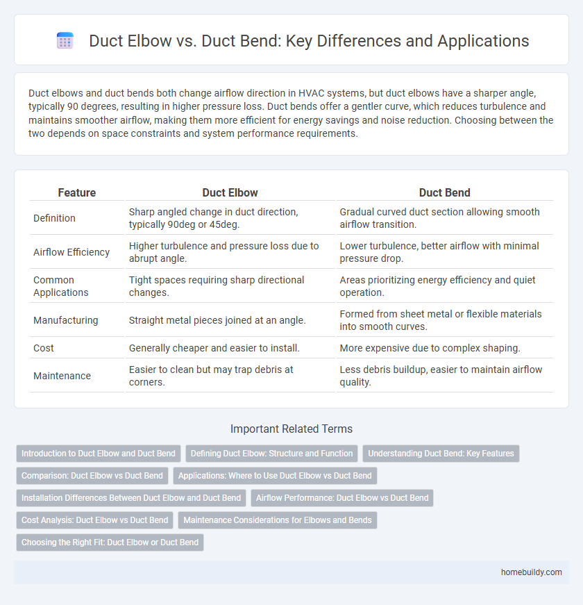 Duct Elbow vs. Duct Bend: Key Differences and Applications