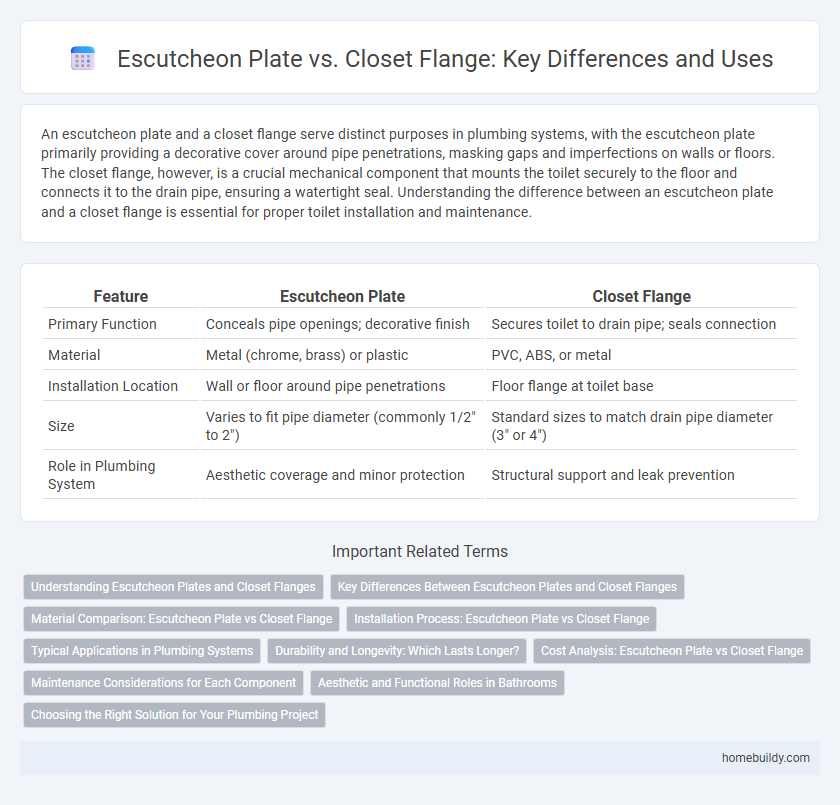 Escutcheon Plate vs. Closet Flange: Key Differences and Uses