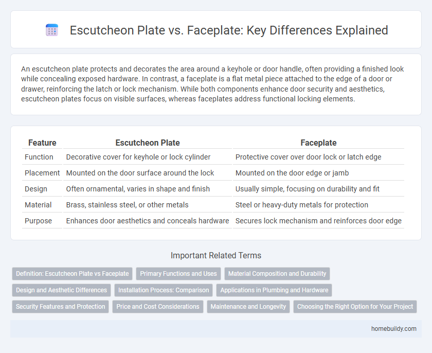 Escutcheon Plate vs. Faceplate: Key Differences Explained