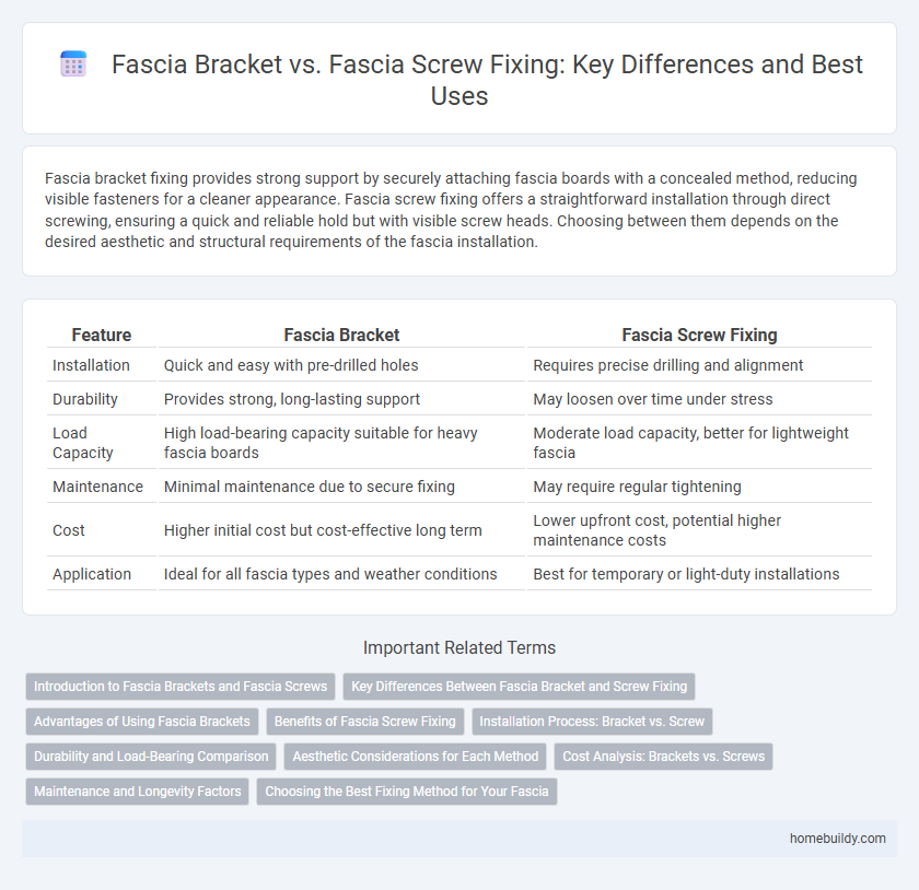 Fascia Bracket vs. Fascia Screw Fixing: Key Differences and Best Uses