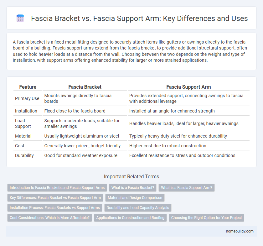 Fascia Bracket vs. Fascia Support Arm: Key Differences and Uses