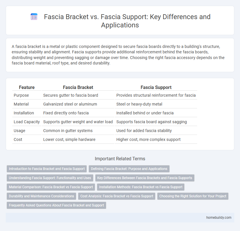 Fascia Bracket vs. Fascia Support: Key Differences and Applications