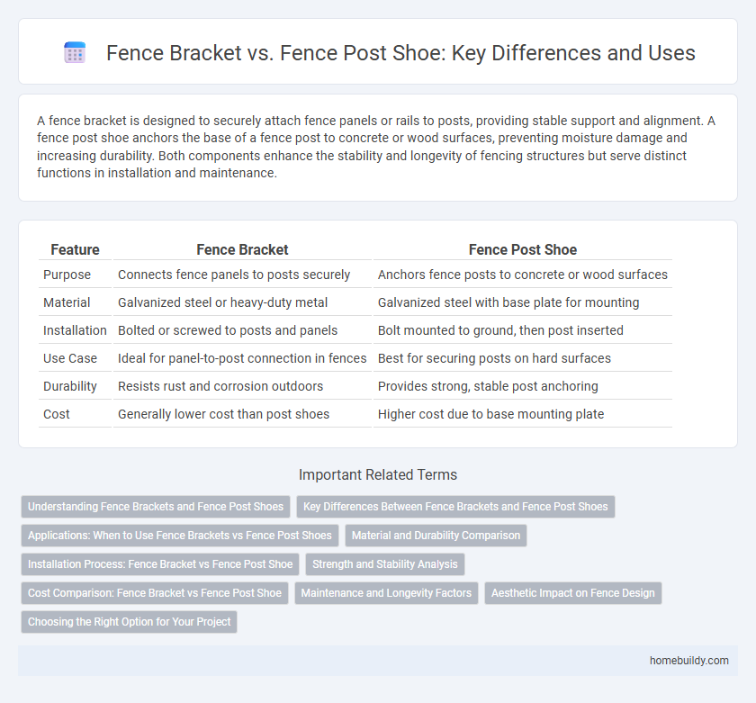 Fence Bracket vs. Fence Post Shoe: Key Differences and Uses