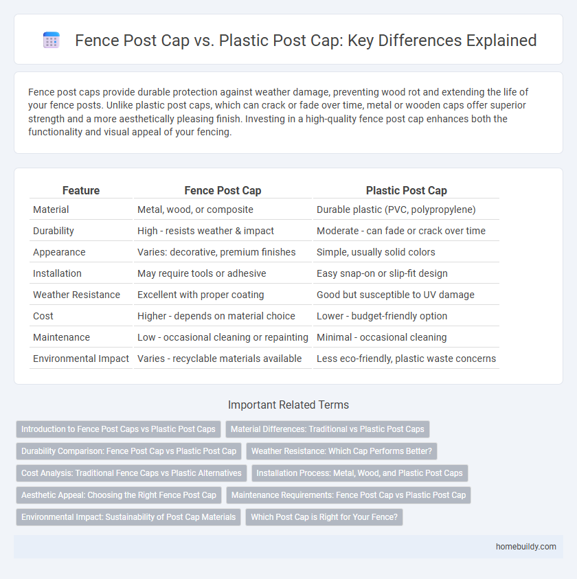 Fence Post Cap vs. Plastic Post Cap: Key Differences Explained