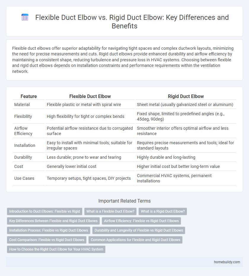 Flexible Duct Elbow vs. Rigid Duct Elbow: Key Differences and Benefits