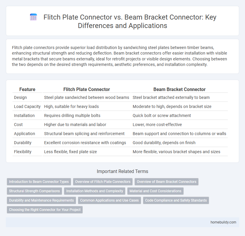 Flitch Plate Connector vs. Beam Bracket Connector: Key Differences and Applications