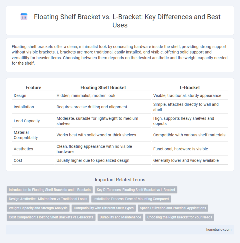 Floating Shelf Bracket vs. L-Bracket: Key Differences and Best Uses