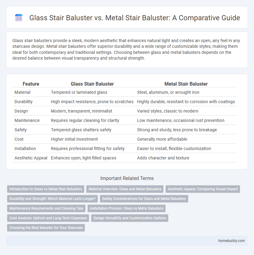 Glass Stair Baluster vs. Metal Stair Baluster: A Comparative Guide