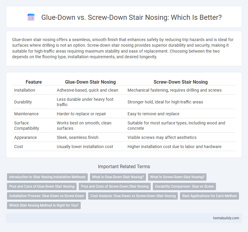 Glue-Down vs. Screw-Down Stair Nosing: Which Is Better?