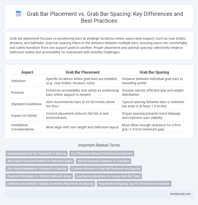 Grab Bar Placement vs. Grab Bar Spacing: Key Differences and Best Practices