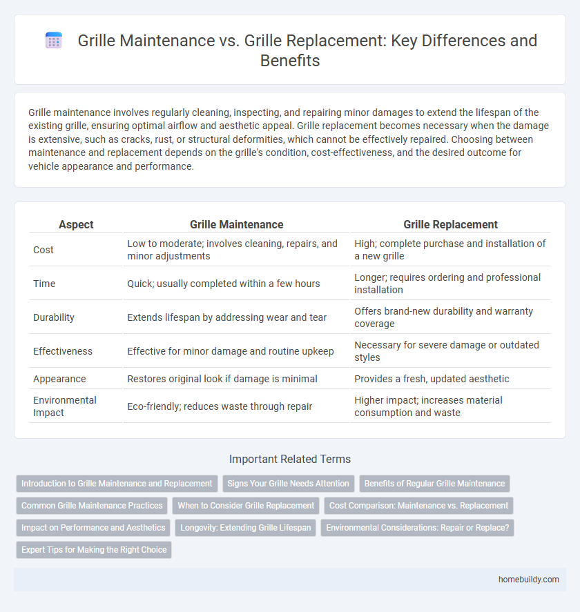 Grille Maintenance vs. Grille Replacement: Key Differences and Benefits