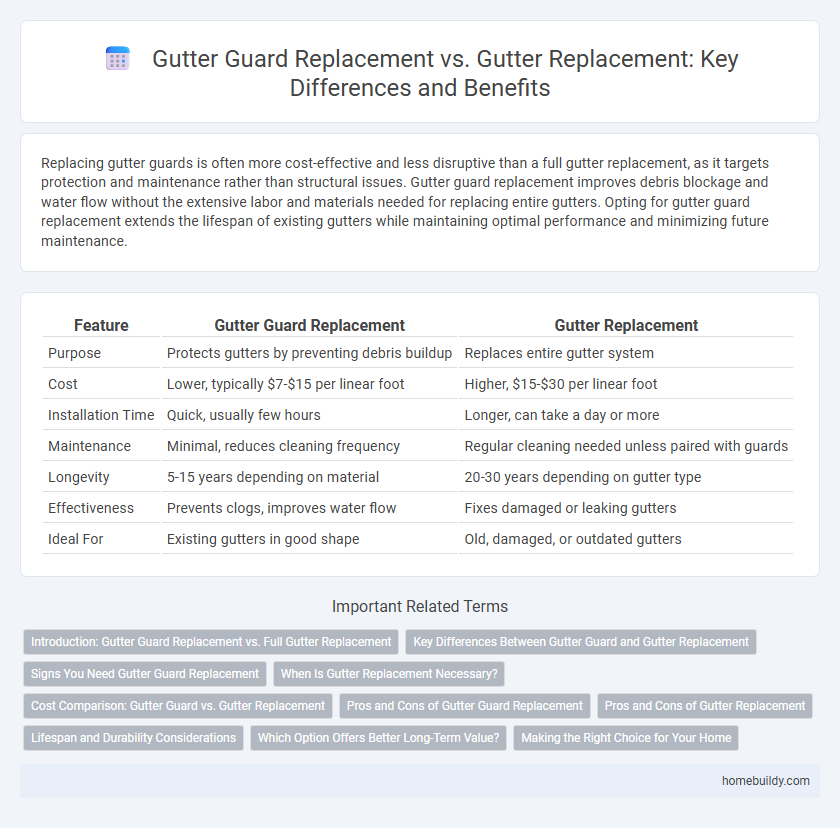 Gutter Guard Replacement vs. Gutter Replacement: Key Differences and Benefits
