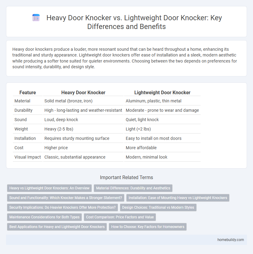 Heavy Door Knocker vs. Lightweight Door Knocker: Key Differences and Benefits