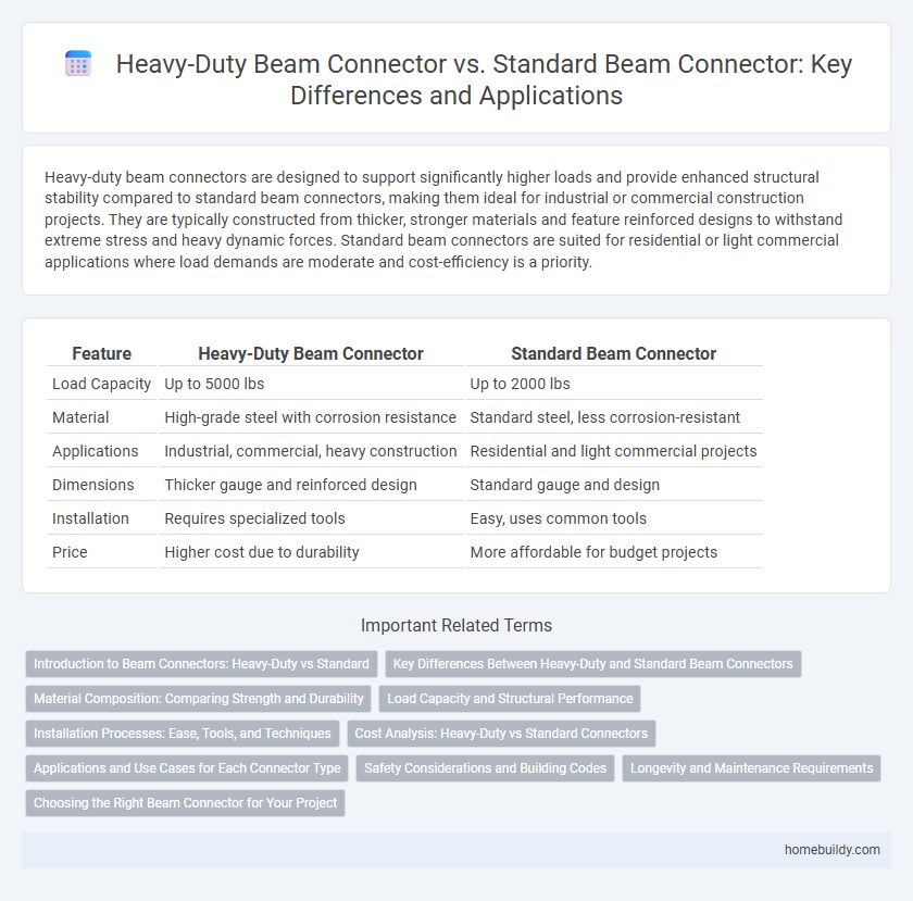 Heavy-Duty Beam Connector vs. Standard Beam Connector: Key Differences and Applications
