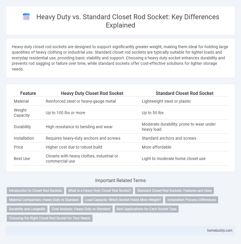 Heavy Duty vs. Standard Closet Rod Socket: Key Differences Explained