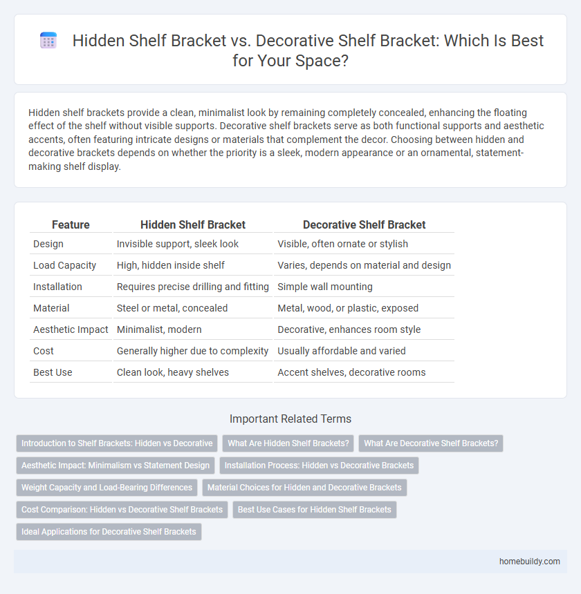 Hidden Shelf Bracket vs. Decorative Shelf Bracket: Which Is Best for Your Space?