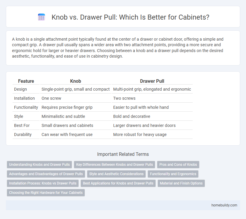 Knob vs. Drawer Pull: Which Is Better for Cabinets?