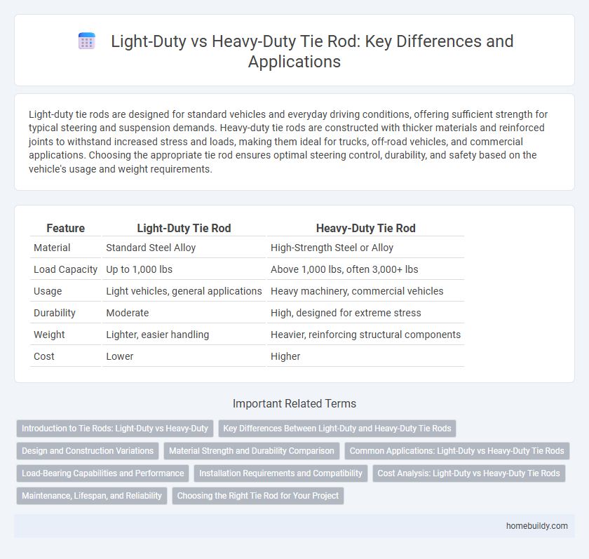Light-Duty vs Heavy-Duty Tie Rod: Key Differences and Applications