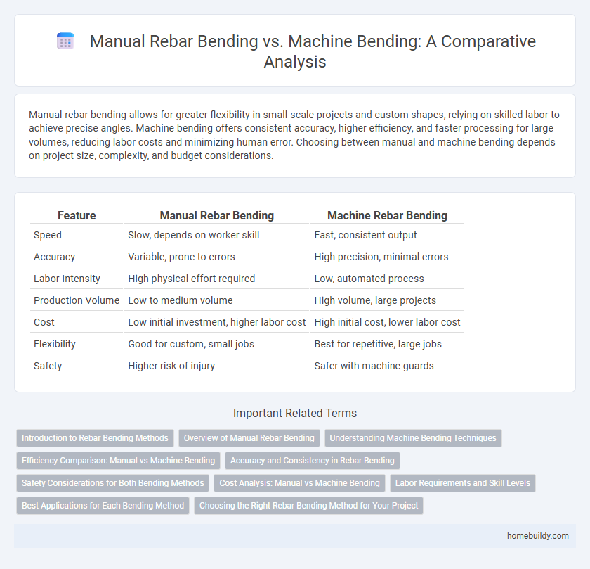 Manual Rebar Bending vs. Machine Bending: A Comparative Analysis