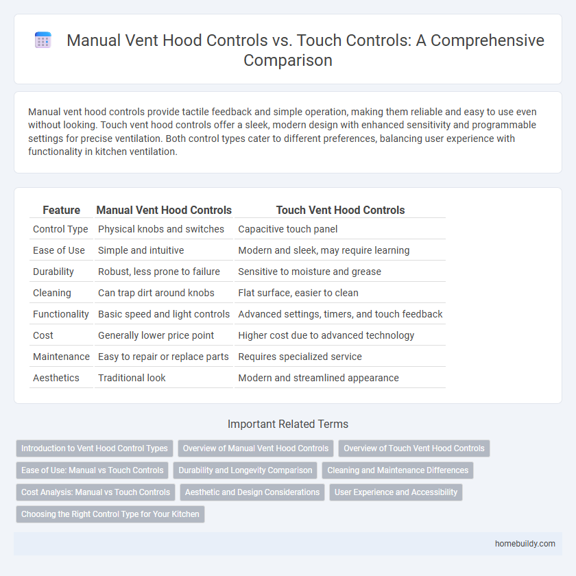 Manual Vent Hood Controls vs. Touch Controls: A Comprehensive Comparison