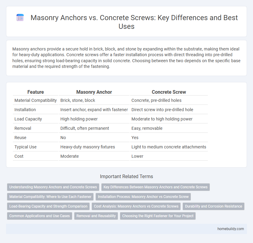Masonry Anchors vs. Concrete Screws: Key Differences and Best Uses